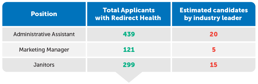 Boost Recruiting with Redirect Health